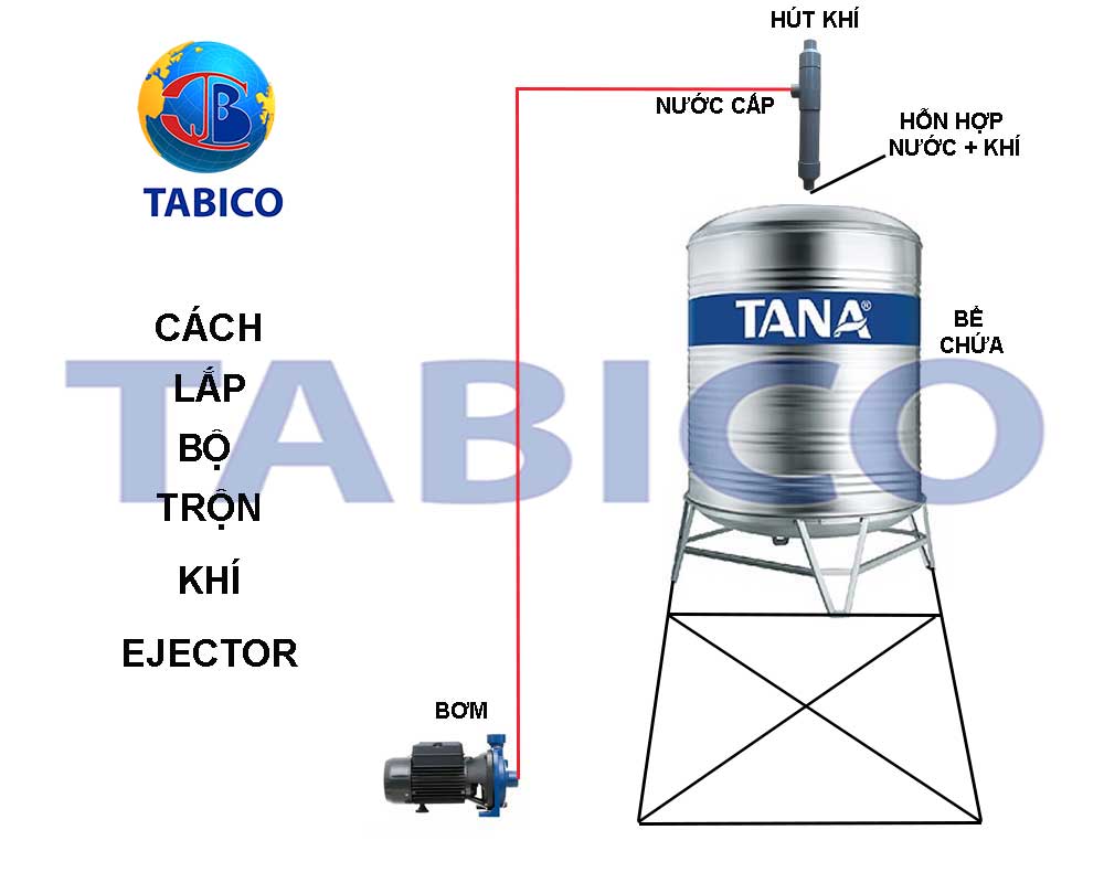 cách lắp bộ sục khí ejector xử lý nước